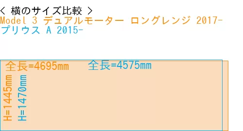 #Model 3 デュアルモーター ロングレンジ 2017- + プリウス A 2015-